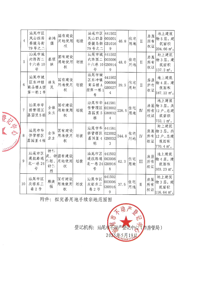 不动产登记历史遗留问题预处理公告（LZ20250013）_页面_2.jpg