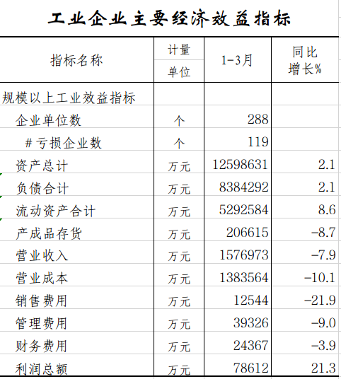 工业企业.png