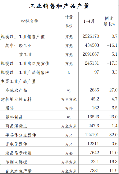 工业销售.png