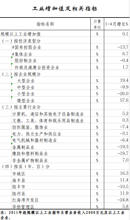 工业增加值.png