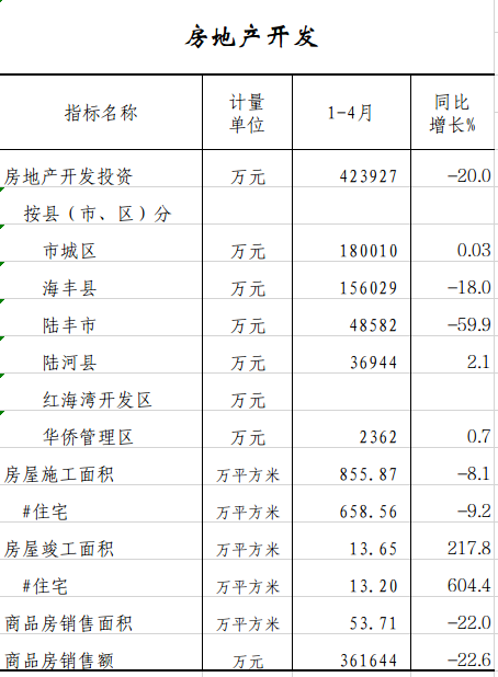 房地产.png