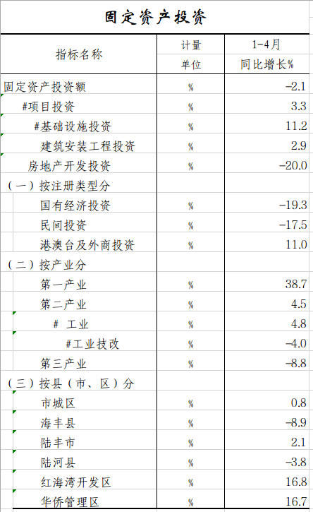 固定资产.png