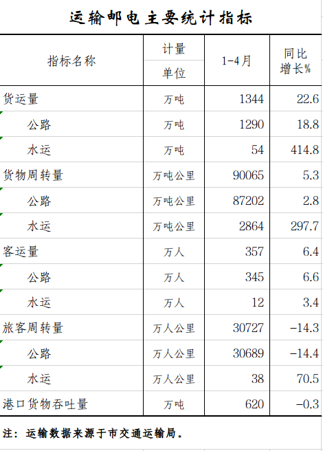 运输邮电.png