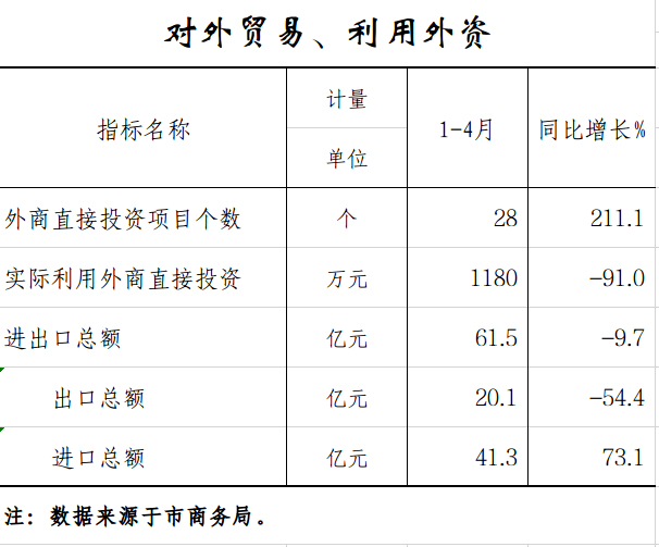 对外贸易.png