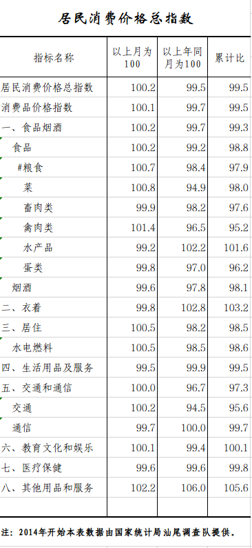 居民消费.png