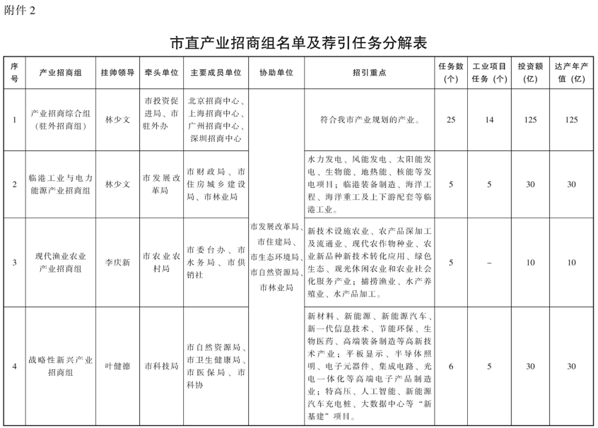 2020汕尾市人口_汕尾市地图