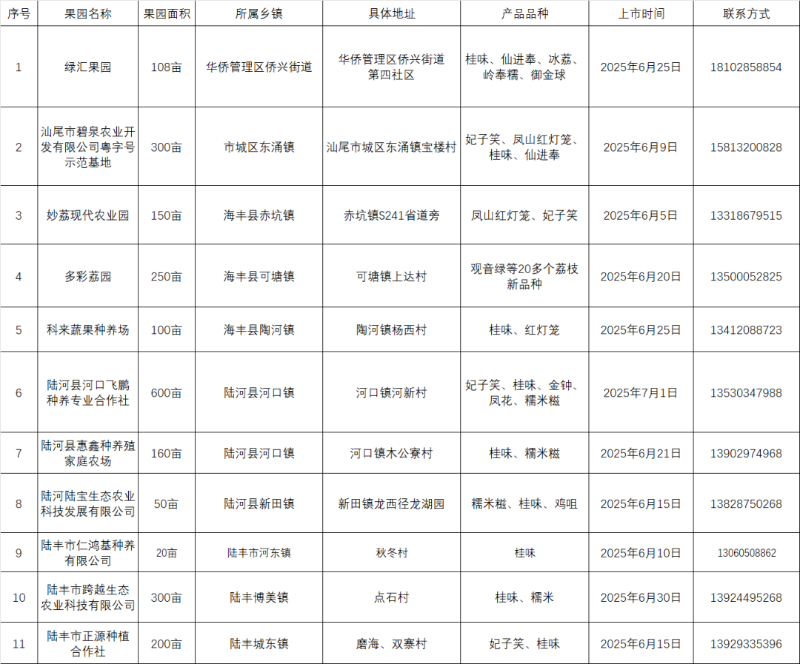已编辑图片
