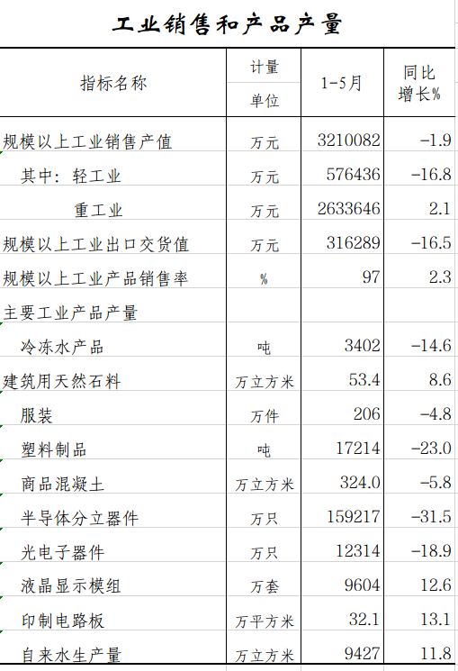 工业销售.png