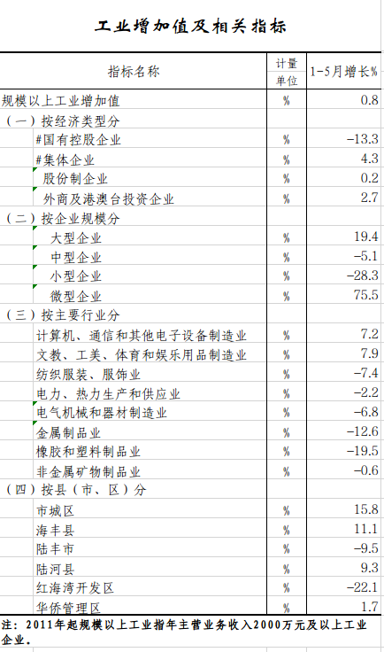 工业增加值.png