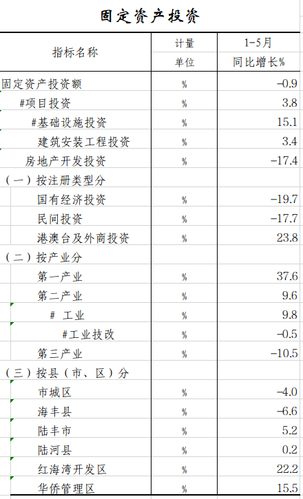 固定资产.png
