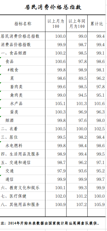 居民消费.png