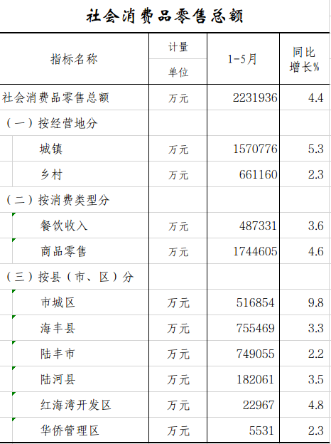 社会消费.png