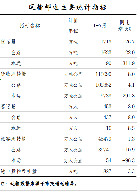 运输邮电.png