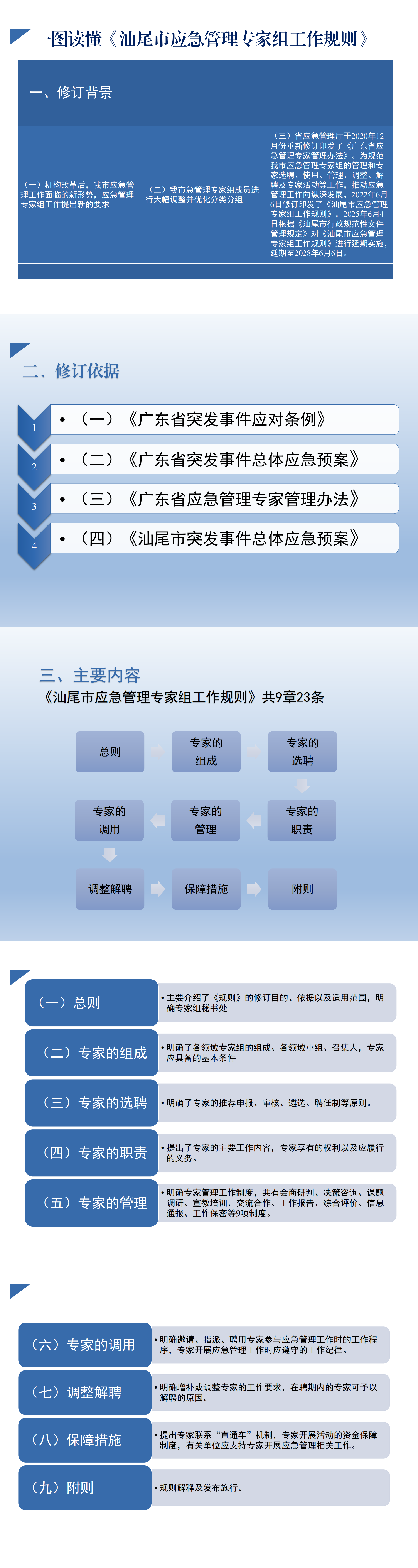 一图读懂《汕尾市应急管理专家组工作规则》.png