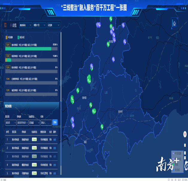 “三线整治”融入服务“百千万工程”一张图系统。