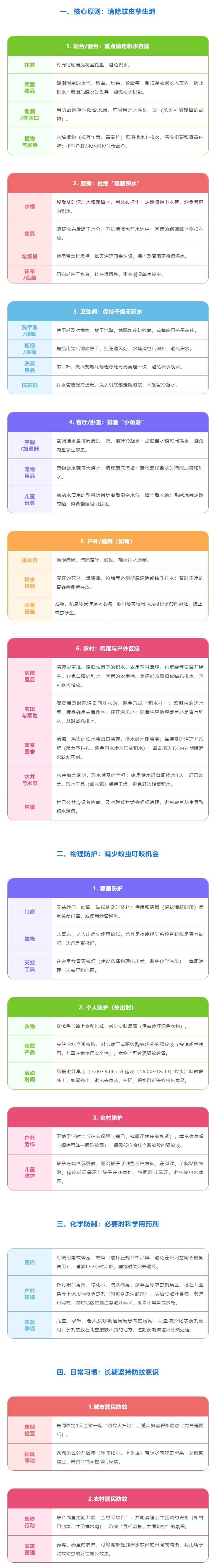 市民，这份超详细的.png