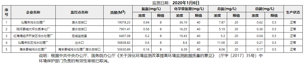 废水1.6.png