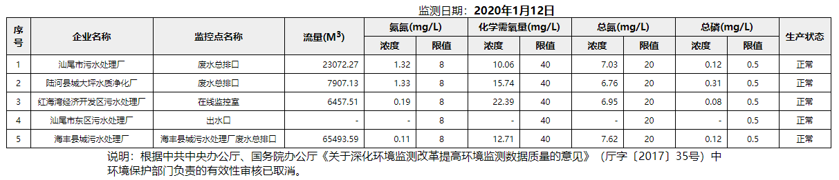 废水1.12.png