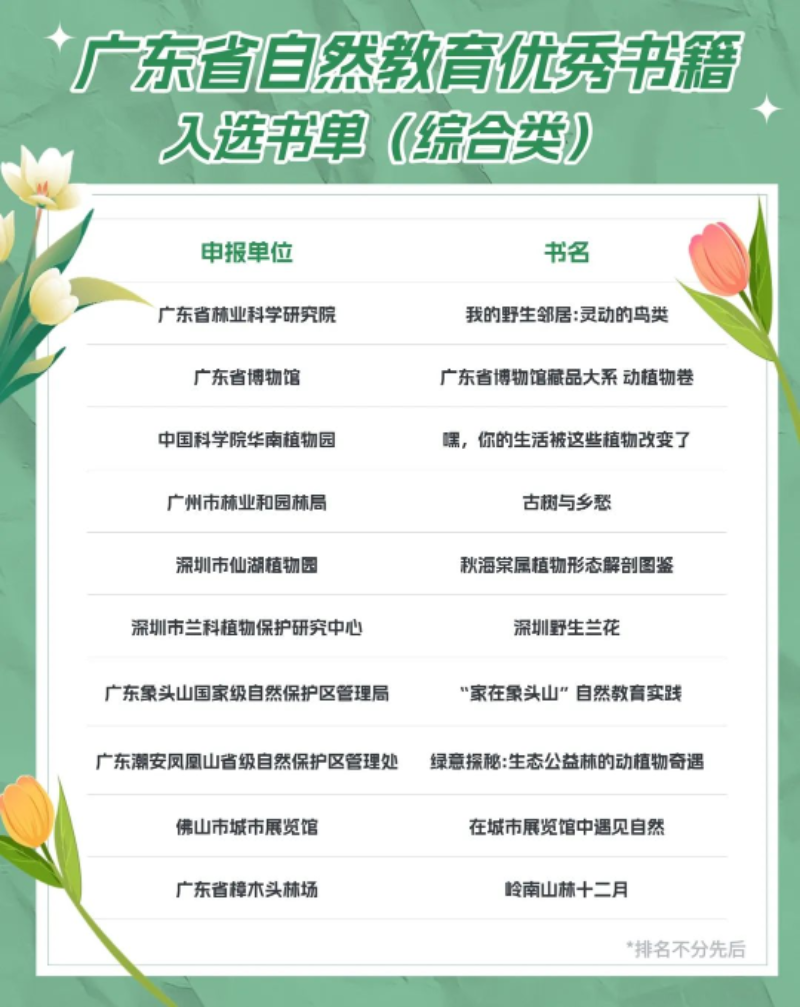 已编辑图片