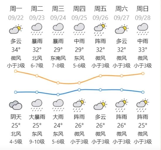 转存图片
