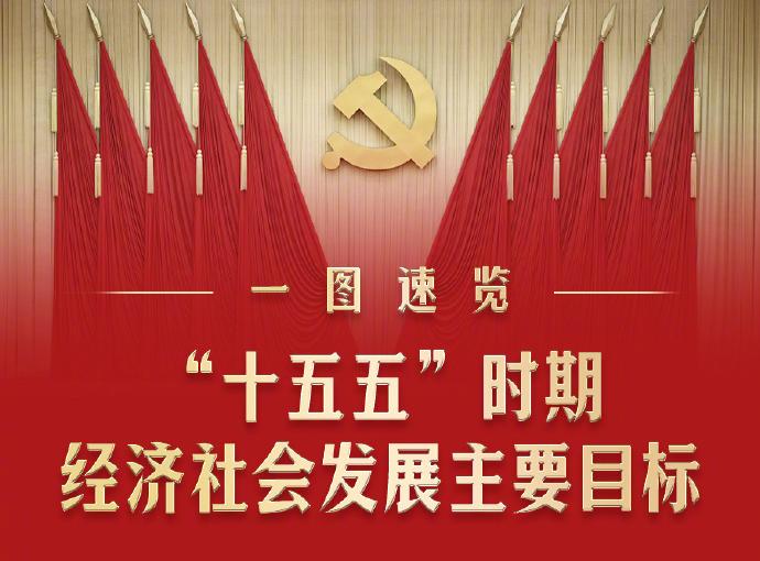 “十五五”时期经济社会发展主要目标，一图速览！