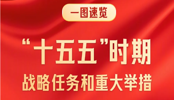 一图速览“十五五”战略任务和重大举措
