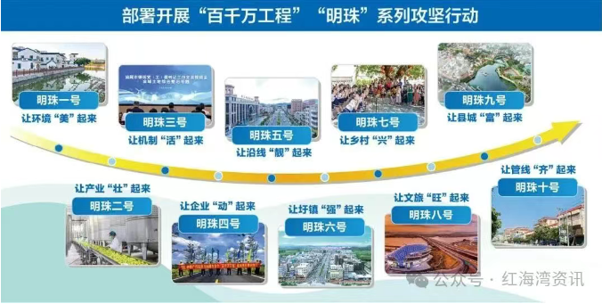 山海赋能筑支点 全域示范启新程——专访中共汕尾市委书记、市人大常委会主任逯峰