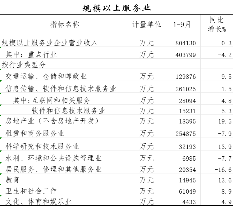规模以上服务业.png