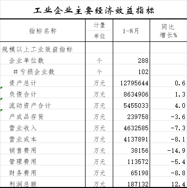 工业企业主要经济效益指标.png