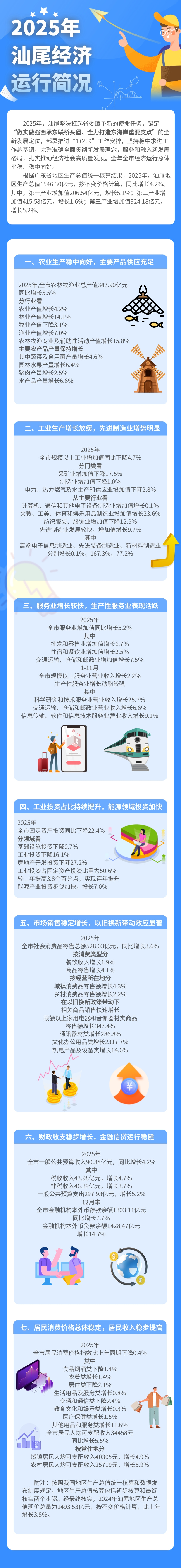 2025年汕尾经济运行简况.jpg