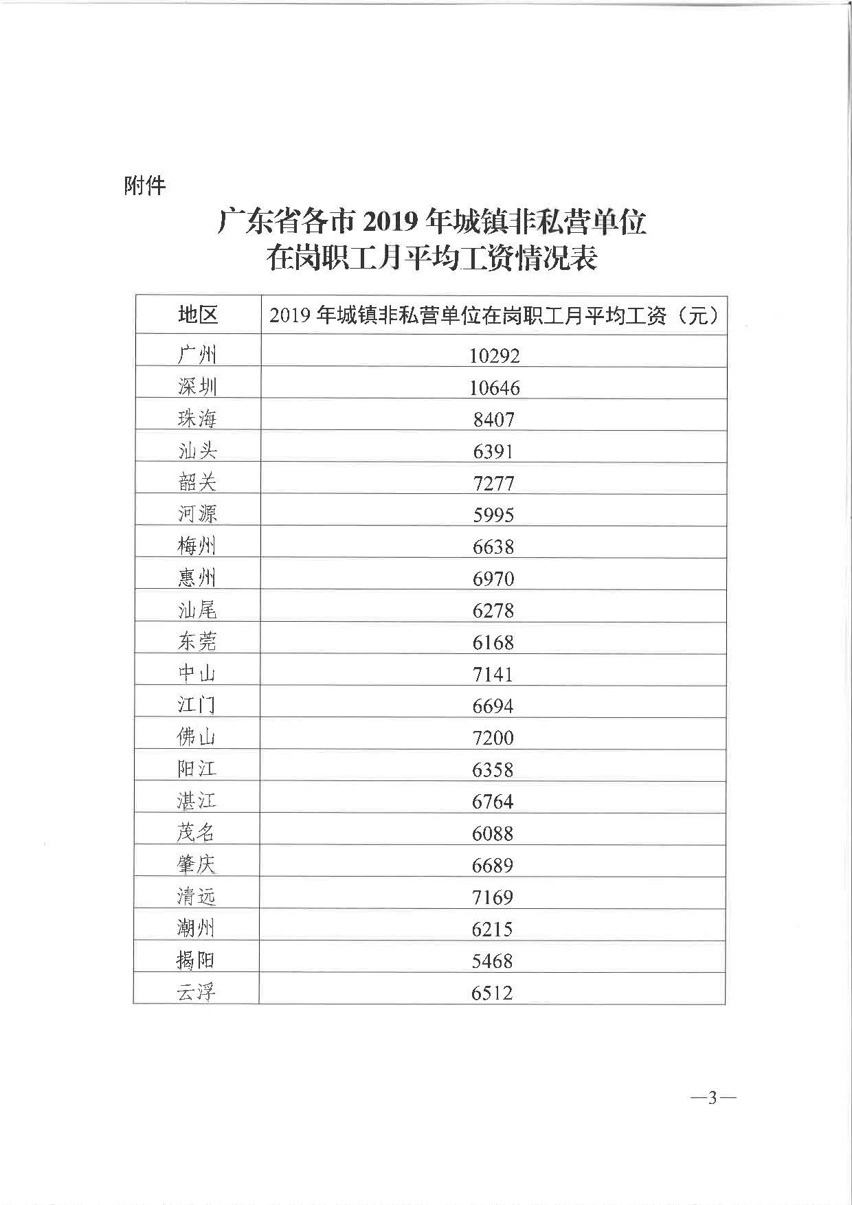 《关于公面2019年全省从业人员月平均工资和职工基本养老保险缴费基数上下限有关问题的通知》（粤人社发〔2020〕118号）_页面_3.jpg