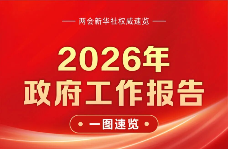 2026年政府工作报告,一图速览!