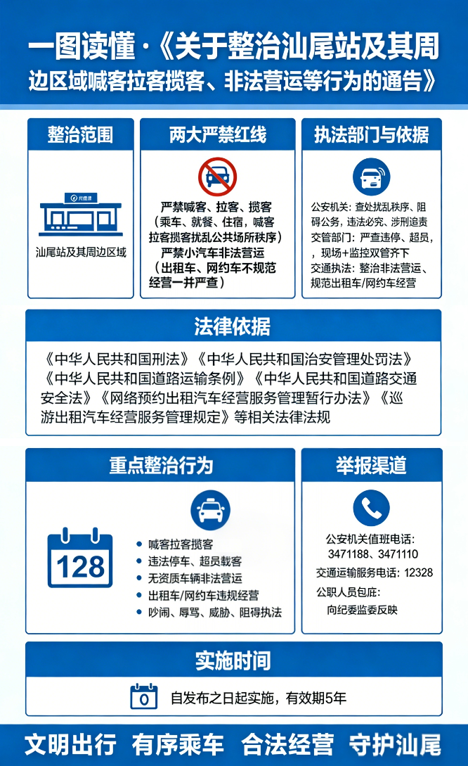 一图读懂・《关于整治汕尾站及其周边区域喊客拉客揽客、非法营运等行为的通告》(1).png