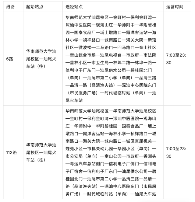 途经华师大公交线路一览表。 受访者供图