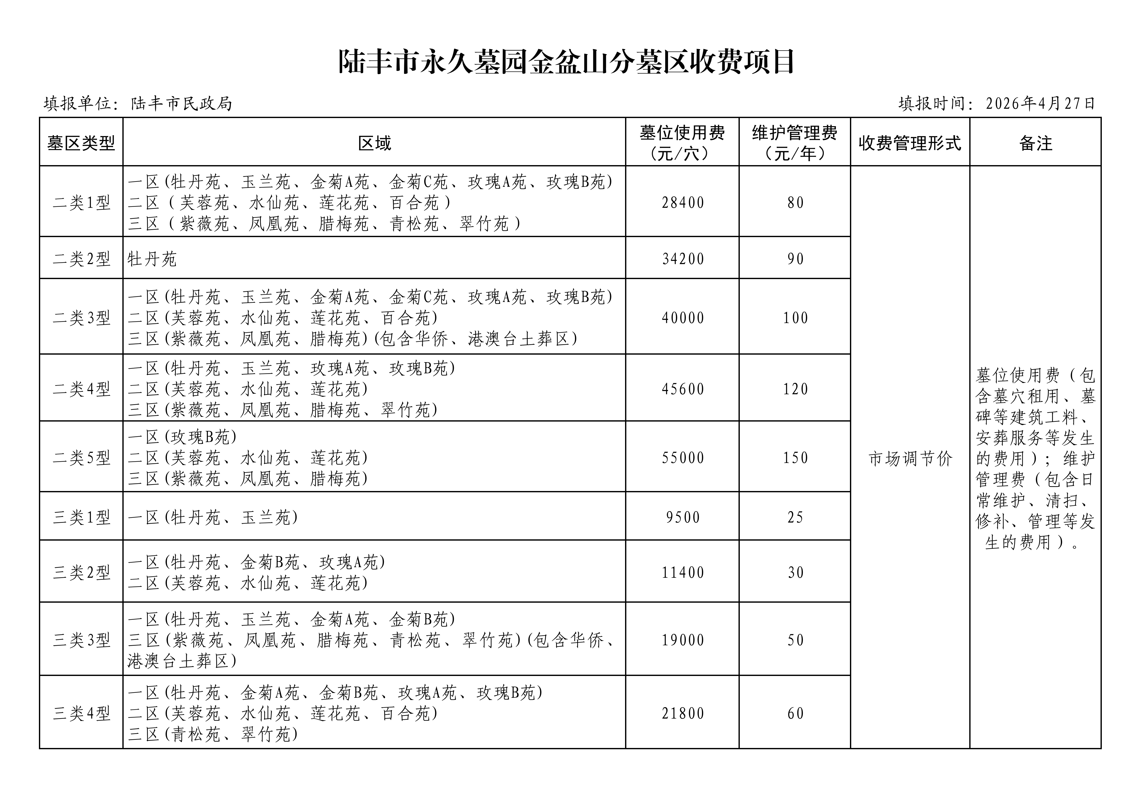 陆丰市永久墓园金盆山分墓区收费项目_01.png