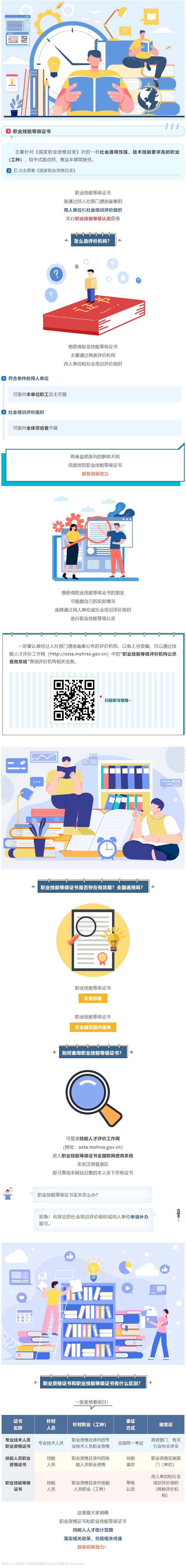 如何获得职业技能等级证书？攻略请收好.png