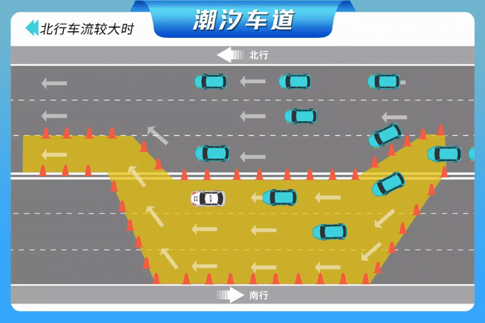 重要提醒！“五一”返程高峰，沈海高速陆丰服务区路段实施“潮汐车道”！