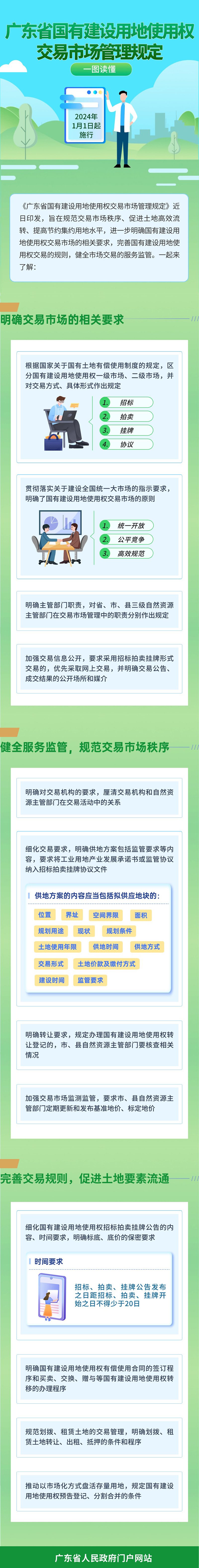 一图读懂广东省国有建设用地使用权交易市场管理规定.jpg