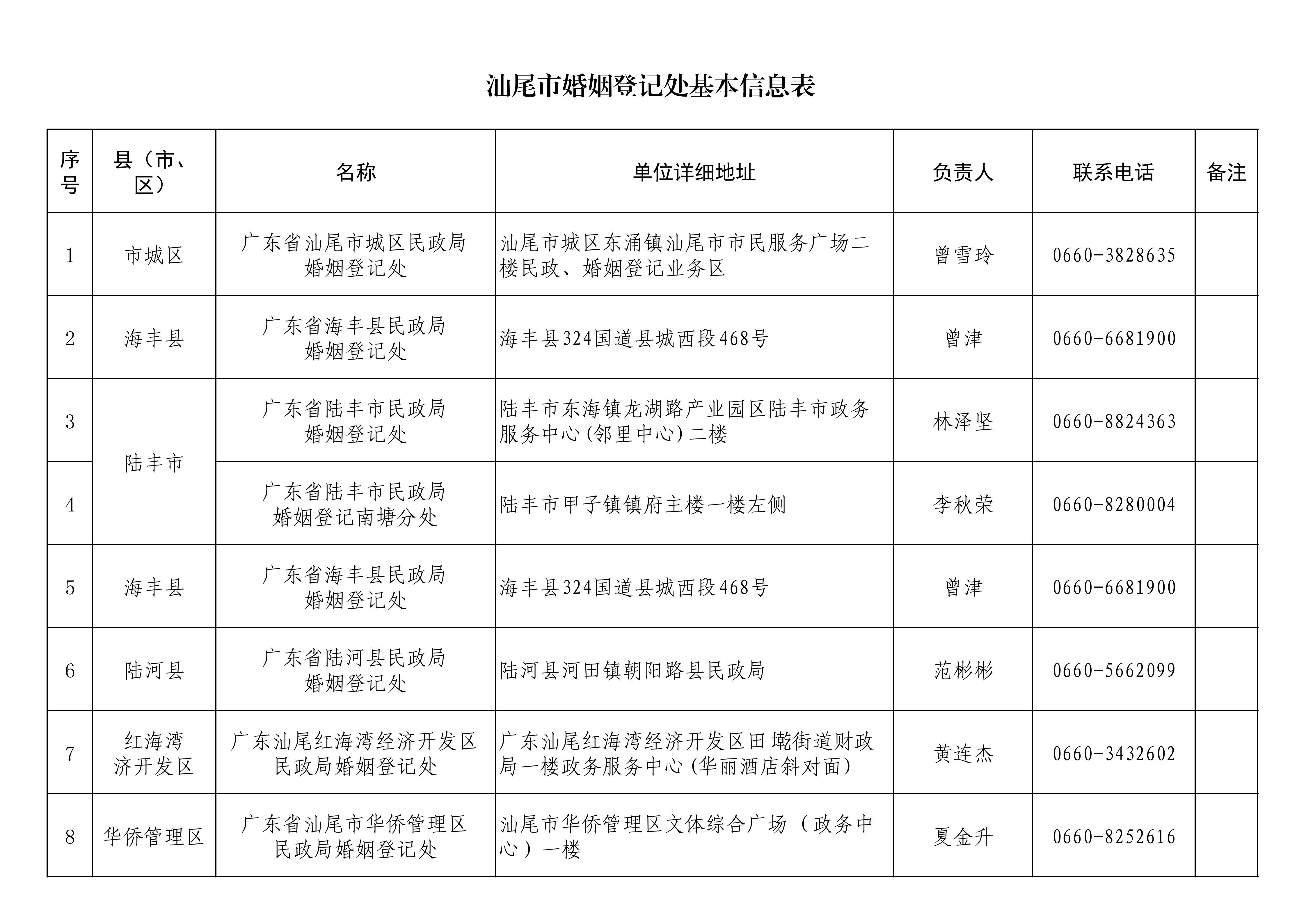 汕尾市婚姻登记处基本信息表_01.png