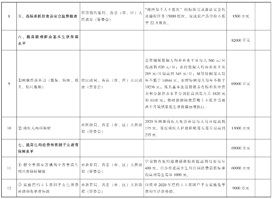 已编辑图片