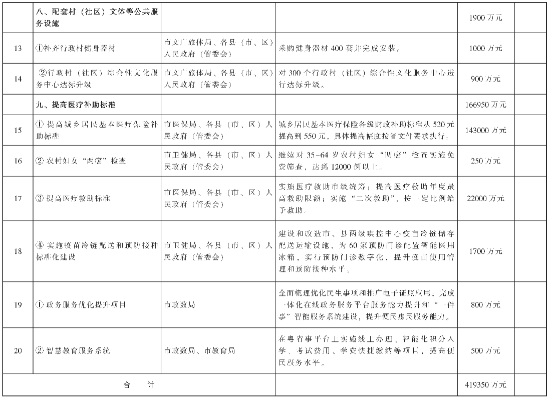 已编辑图片