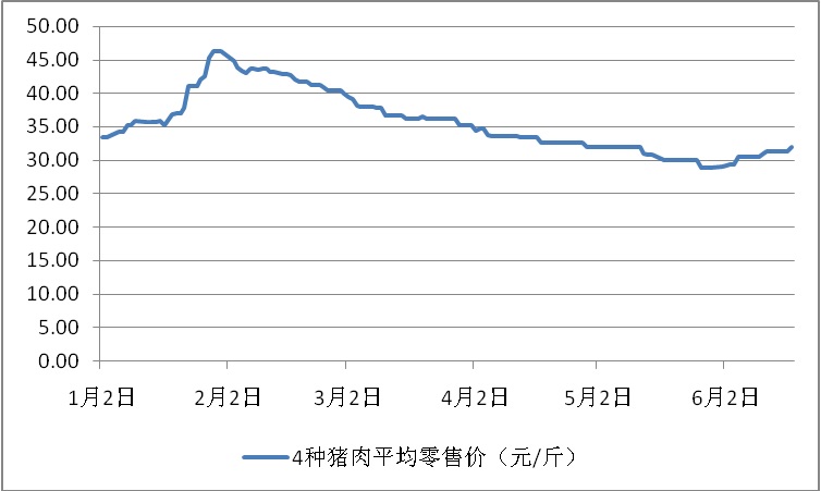 200619_猪肉零售.jpg