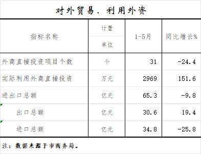 对外贸易、利用外资.png