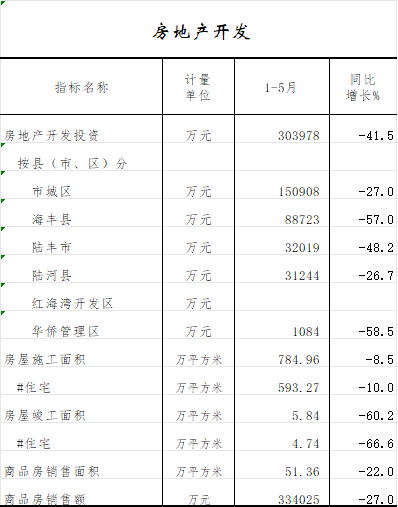 房地产开发.png