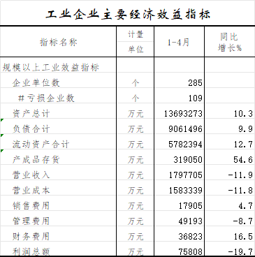 工业企业主要经济效益指标.png