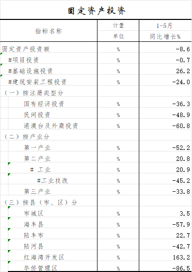 固定资产投资.png