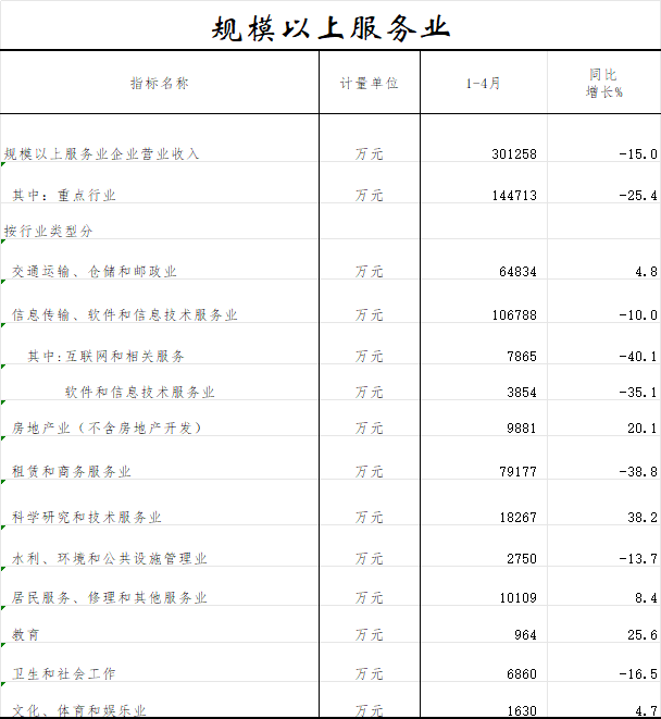 规模以上服务业.png