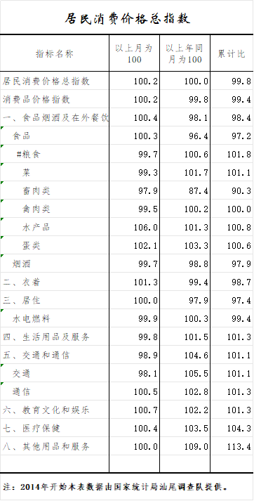 居民消费价格总指数.png