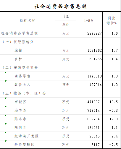 社会消费品零售总额.png