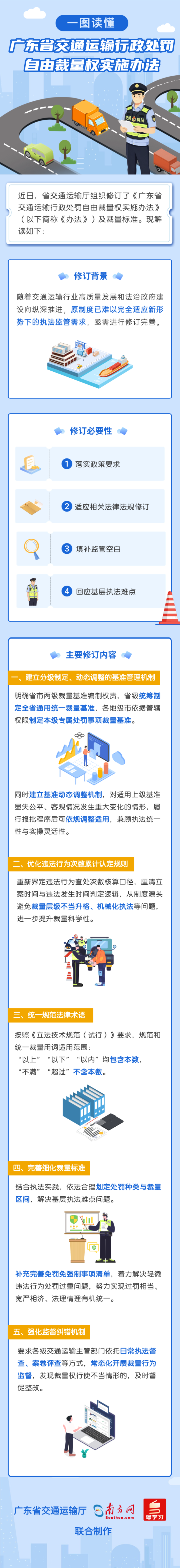 一图读懂《广东省交通运输行政处罚自由裁量权实施办法》.png